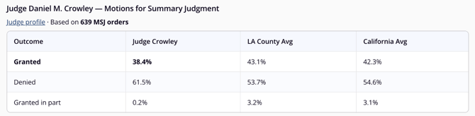 02-chat-msj-grant-rates
